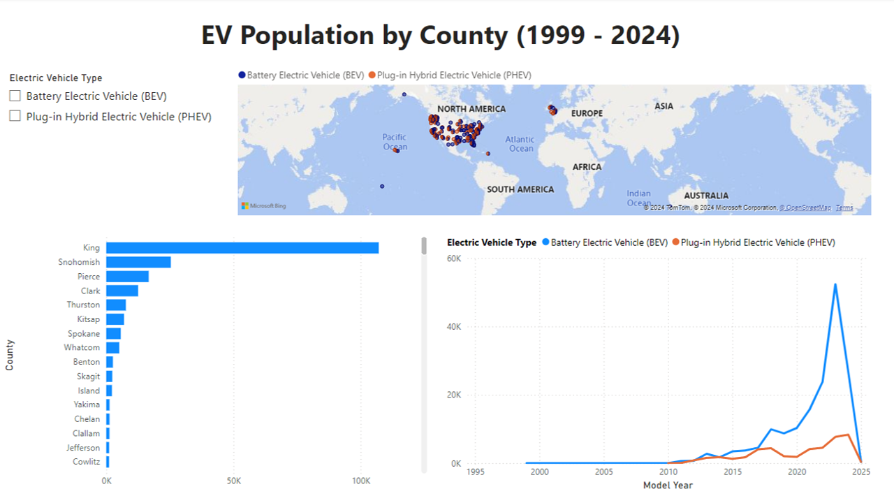 EV Data Analysis Dashboard